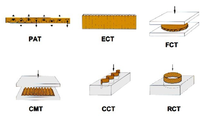 PN-CT300B Compressive Strength Tester Details Figure 1