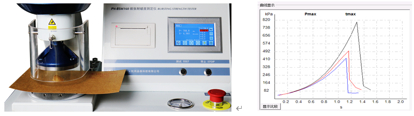 Enjoy PN-BSM160 Paper Burst Resistance Tester Figure 1