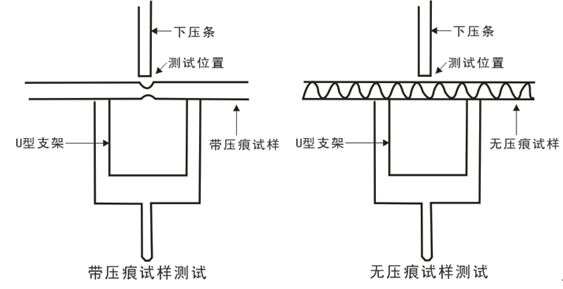 Enjoy PN-SQT50 Indentation Strength Tester Details Figure 1