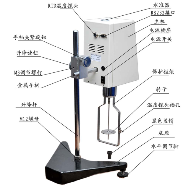 How to measure unknown viscosity samples with picture 2