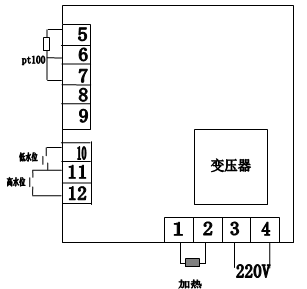 GHP liquid crystal Water-Jacketed Incubator instruction manual with picture 2