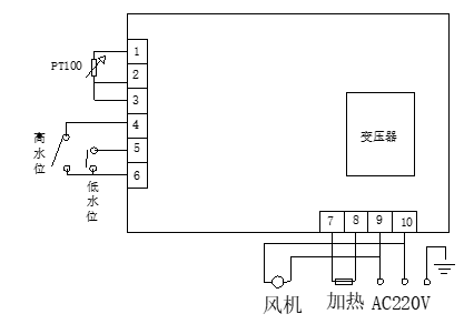 GHP liquid crystal Water-Jacketed Incubator instruction manual with picture 4