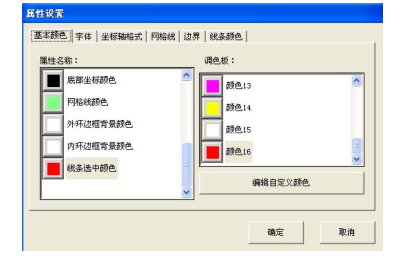 Nirun Rotational Viscometer DV data acquisition and program-controlled analysis software icon function map 4