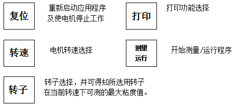 How to install Shanghai Nirun DV-79 digital viscometer correctly? Picture 3