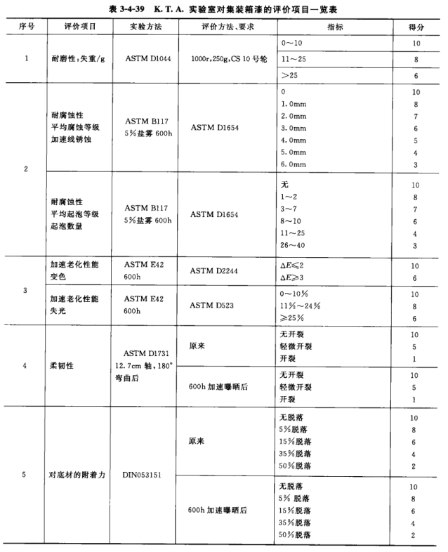 Evaluation Standards for Container Coatings Figure 1