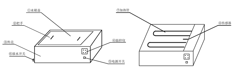 Chunlan Instrument HH-US-A Constant Temperature Water Bath Tank Details Figure 1