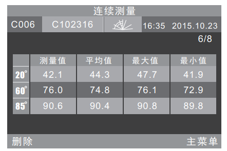 How does a gloss meter measure coating gloss continuously?  Picture 4