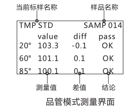How to operate the different measurement modes of 3nh 3nh YG gloss meter? Picture 6