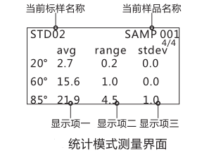How to operate the different measurement modes of 3nh 3nh YG gloss meter? Picture 8