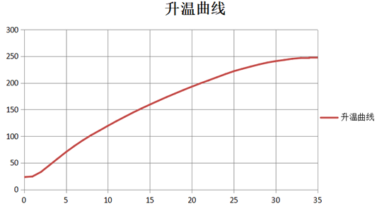 Tester 202-0A Electric Heating Constant Temperature Drying Oven Details Figure 1