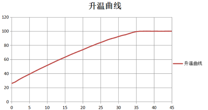 Details of Tester SYG-2-4 Electric Heating Constant Temperature Water Bath 1