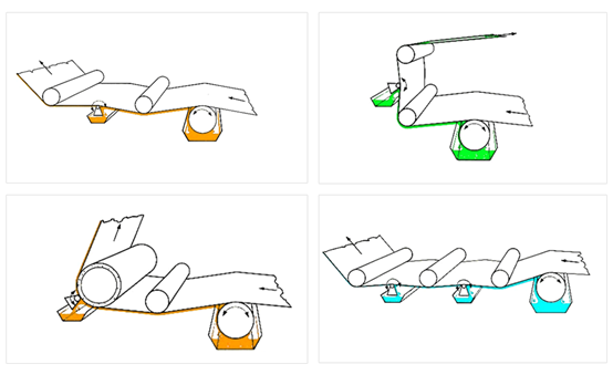 Metering coating stick notes with picture 2