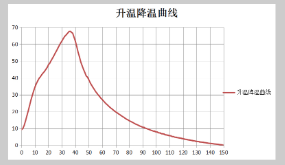 Detail of the Tester GZX300E Light Incubator Figure 2