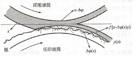 Paper properties: smoothness (roughness) with Figure 1