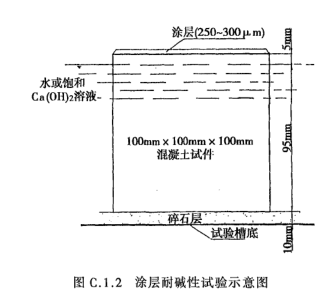 Concrete Surface Coating Test Method: Alkali Resistance Test with Figure 1