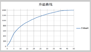 Tester MFLC-8/14D Ceramic Muffle Furnace Details Figure 1