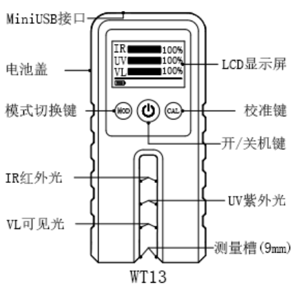 IWave WT13 Transmittance Meter Details Figure 1