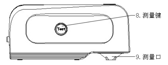 Details of IWave WS2300(Φ6mm) Spectrophotometer 2