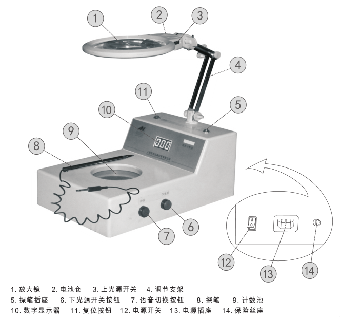 Detail of the Oni ALN-50S Colony Counter Figure 1