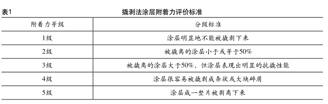 Study on adhesion evaluation of steel pipeline fusion-bonded epoxy powder coating drawing method with Figure 1