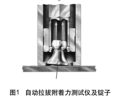 Study on adhesion evaluation of steel pipeline fusion-bonded epoxy powder coating drawing method with Figure 2