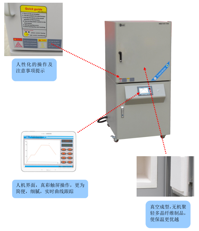 NOBADI NBD-M1700-30IT M30 Chamber Furnace Details Figure 1
