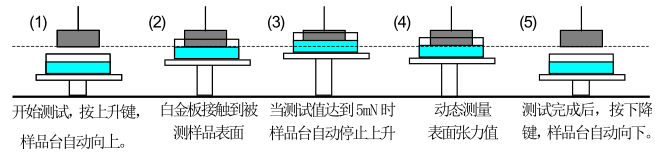 Fangrui QBZY Surface Tensiometer Platinum Plate Operation Method with Figure 1