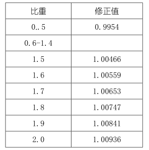 Fangrui QBZY Surface Tensiometer Platinum Plate Operation Method with Figure 2