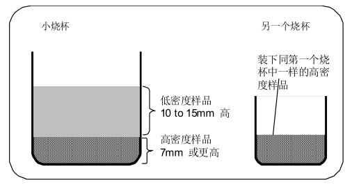 Fangrui QBZY Surface Tensiometer Platinum Plate Operation Method with Figure 3