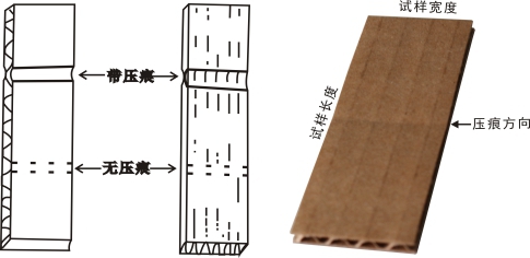 Corrugated cardboard indentation strength testing technology with Figure 1