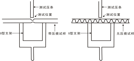 Corrugated cardboard indentation strength testing technology diagram 2