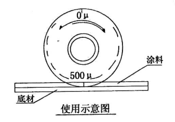 Details of JinKeLian QUL (0-150) Wet Film Thickness Gauge 1