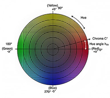 How to choose the right type of plastic color testing instrument?  Picture 4