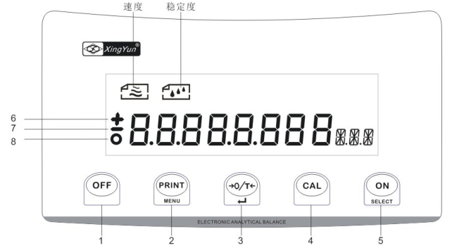 XINYUN Electronics FA1004 Analytical Electronic Balance Details Figure 1