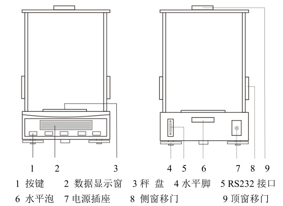 XINYUN Electronics FA1004 Analytical Electronic Balance Details Figure 2