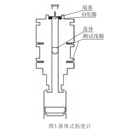 落球粘度计的工作原理及结构图