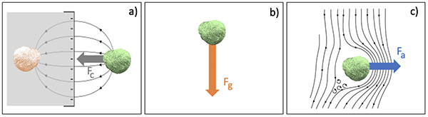 Coverage problem before solidification of sharp edges of powder coating with picture 1