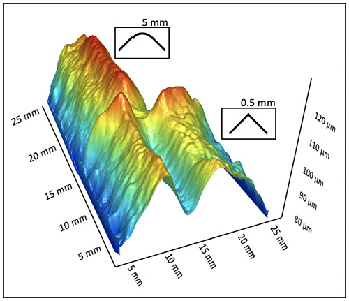 Coverage problem before solidification of sharp edges in powder coating Figure 3