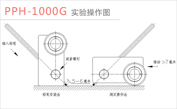 MODERNER PPH-1000 pencil Hardness Tester experiment chart