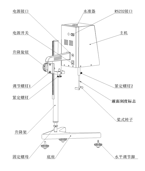 Installation and interface operation of Stormer viscometer with picture 1