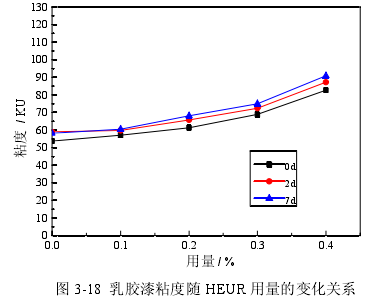 Effect of synthetic polymer thickener on the viscosity of styrene-acrylic latex paint with picture 2
