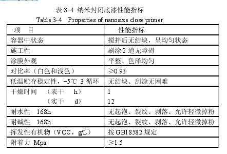 Nano sealing primer preparation picture 2
