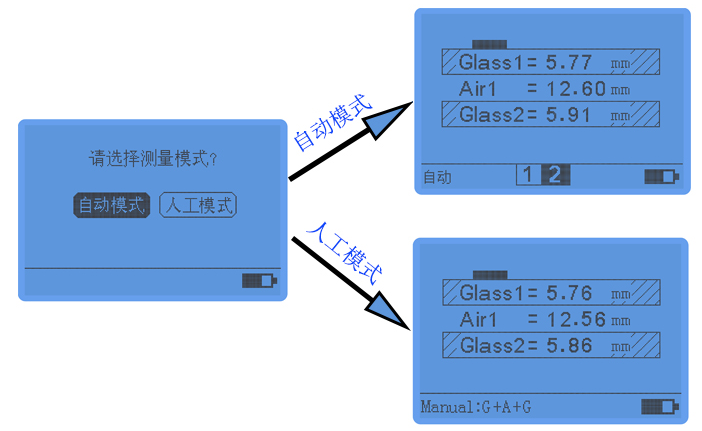 Linshang LS201 digital glass Thickness Gauge measurement mode