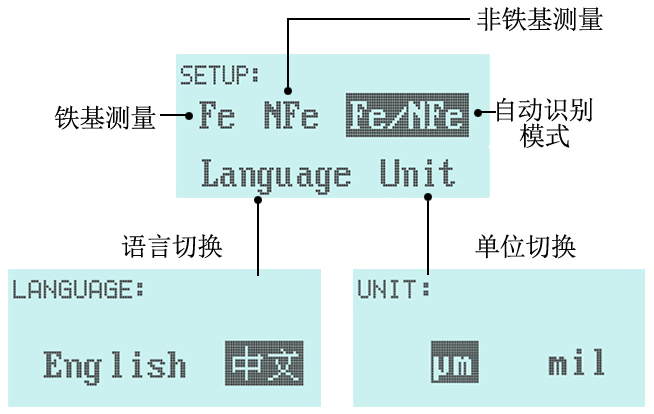 Linshang LS220 paint film meter measurement mode