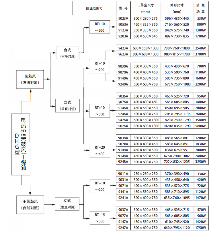 Jinghong DHG-9038A electric constant temperature Forced Air Drying Oven selection table