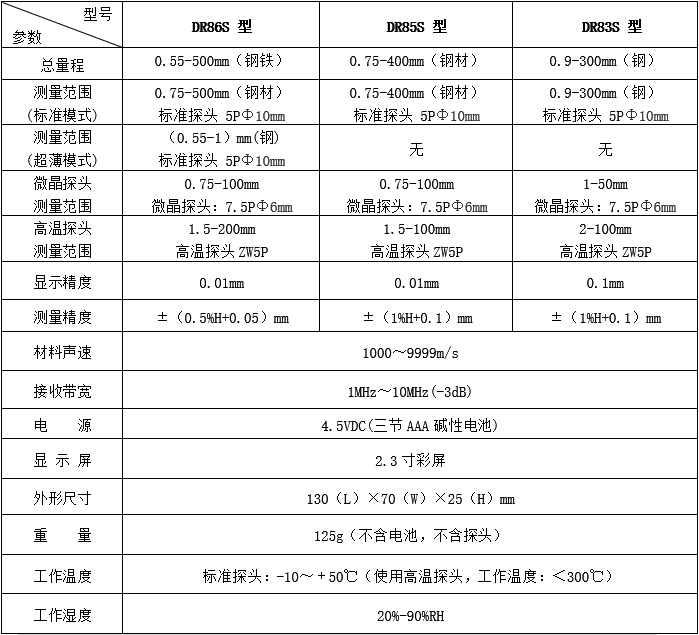 Dongru DR86S Ultrasonic Thickness Gauge Details Figure 3