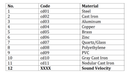 How to use ultrasonic Thickness Gauge? Picture 2