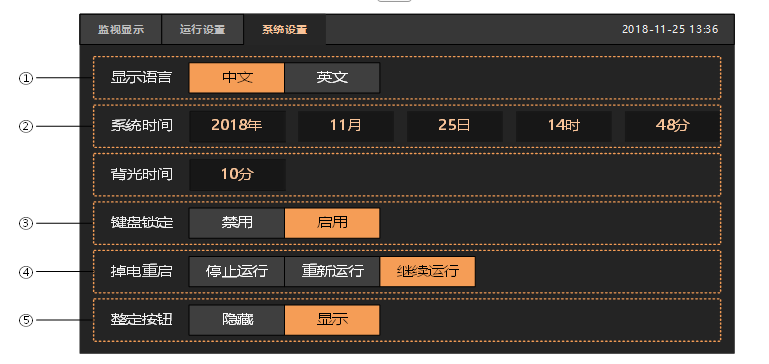 Functional description of the domestic salt spray Test Chamber control system with Figure 3