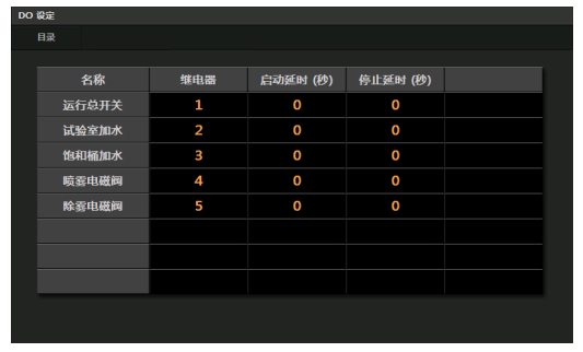 The operation method of the internal system setting of the domestic salt spray Test Chamber is shown in Figure 4