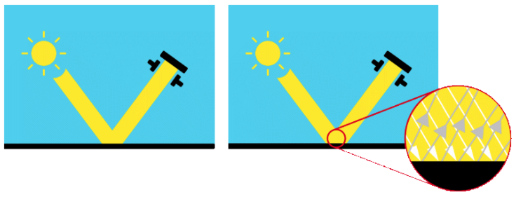 Why choose the Rhopoint IQ over a gloss meter? Picture 5